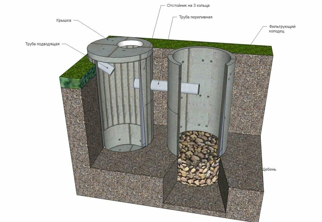 Устройство колодца из бетонных колец: особенности и этапы строительства