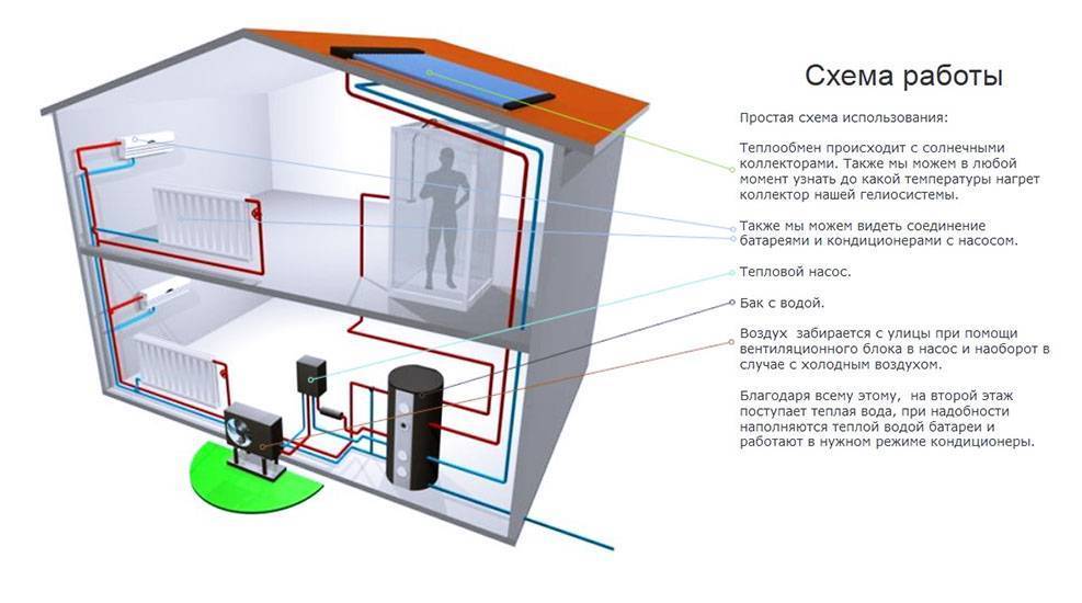 Тепловой насос своими руками для отопления дома: конструкция и принцип работы устройства