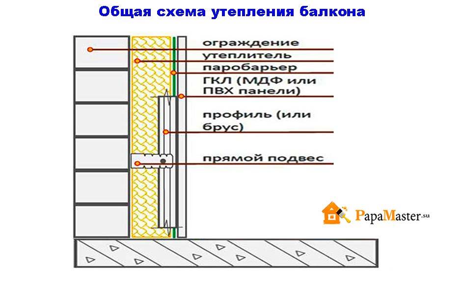 Как и чем утеплить кирпичную стену изнутри самостоятельно