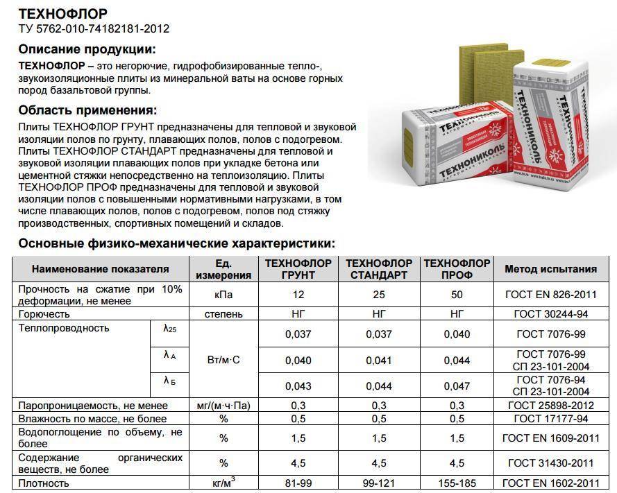 Технические характеристики утеплителя "ursa" и другие параметры - мойклассныйсайт.ру
