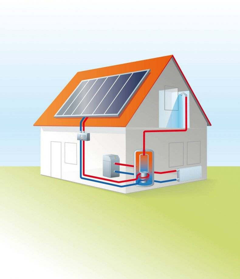 Энергосберегающие системы отопления частного дома обзор технологий аква-ремонт