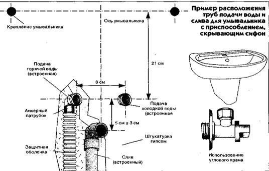 Как рассчитать уклон канализационной трубы