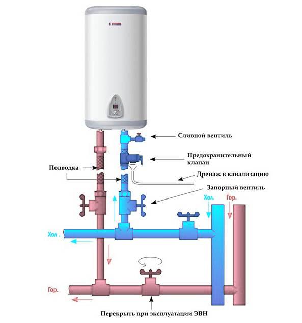 Как установить водонагреватель самостоятельно? ⭐пошаговая инструкция по установке водонагревателя - гайд от home-tehno????