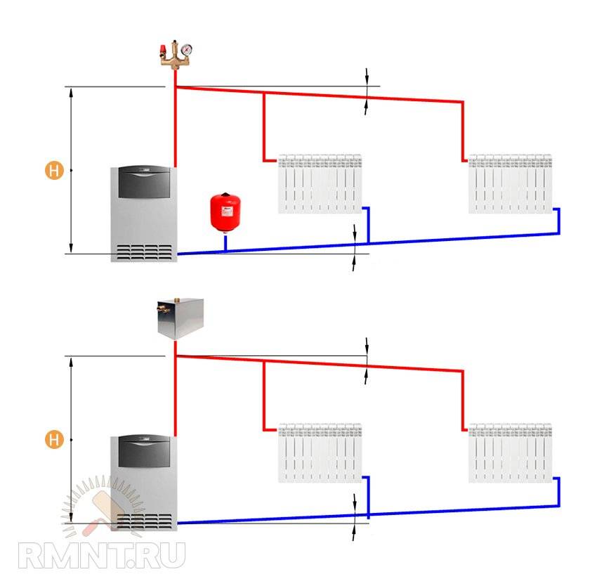 Как промыть отопление: радиатор, котел, трубы