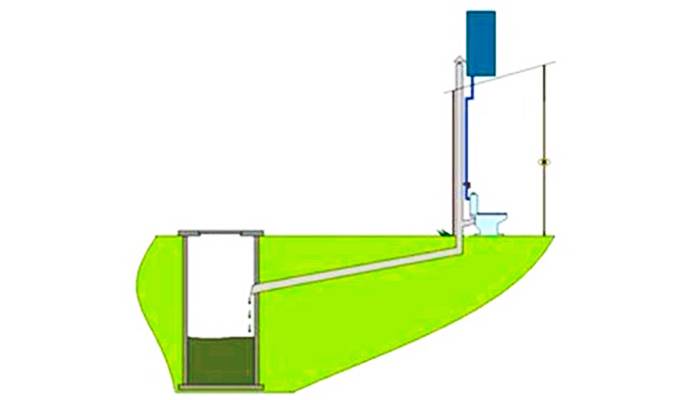 Ширина и глубина ямы для туалета на даче – расчет параметров