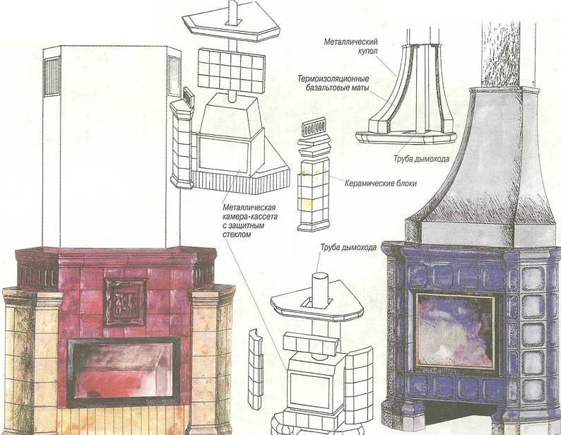 Русская печь с камином и лежанкой – сложная конструкция для большого дома