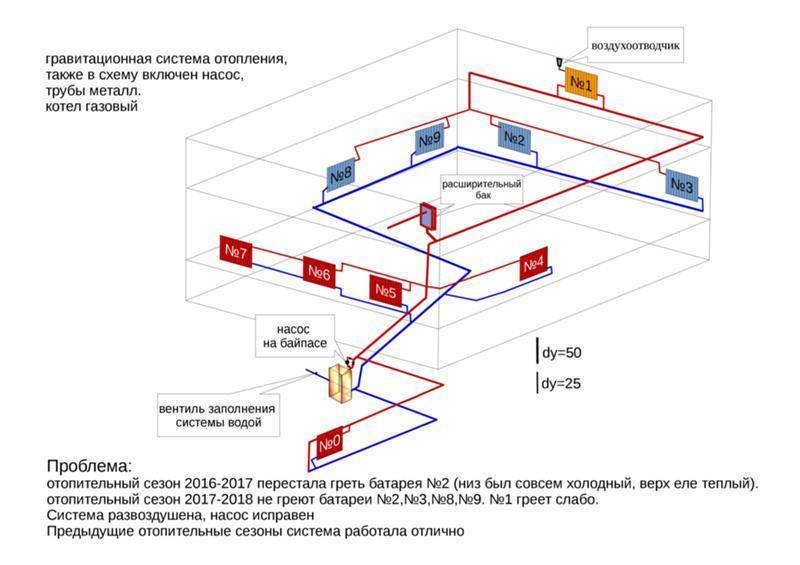 Расчет гравитационной системы отопления: схема для частного доа на фото и видео