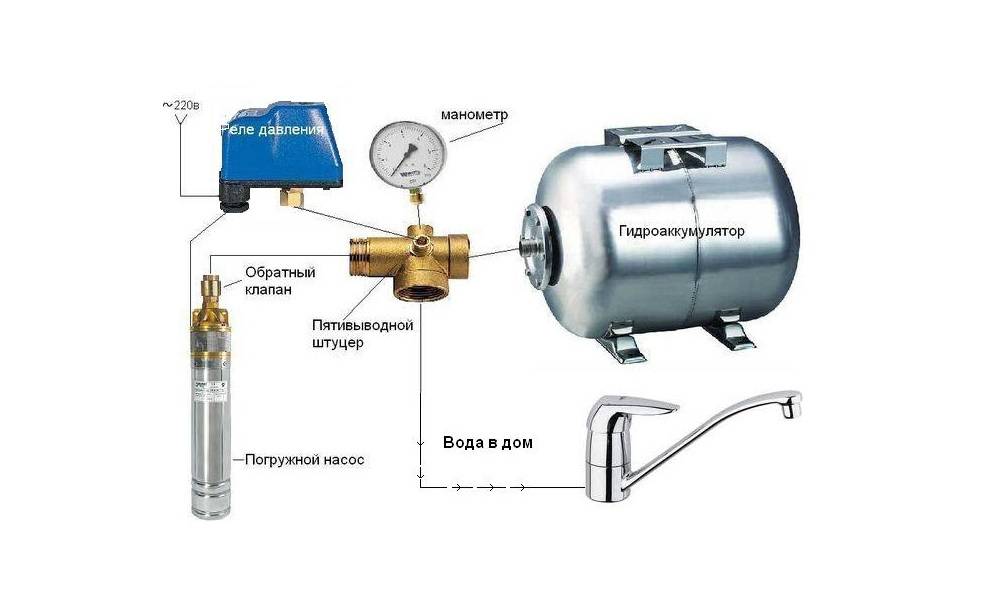 Как установить гидроаккумулятор для системы водоснабжения - жми!
как установить гидроаккумулятор для системы водоснабжения - жми!