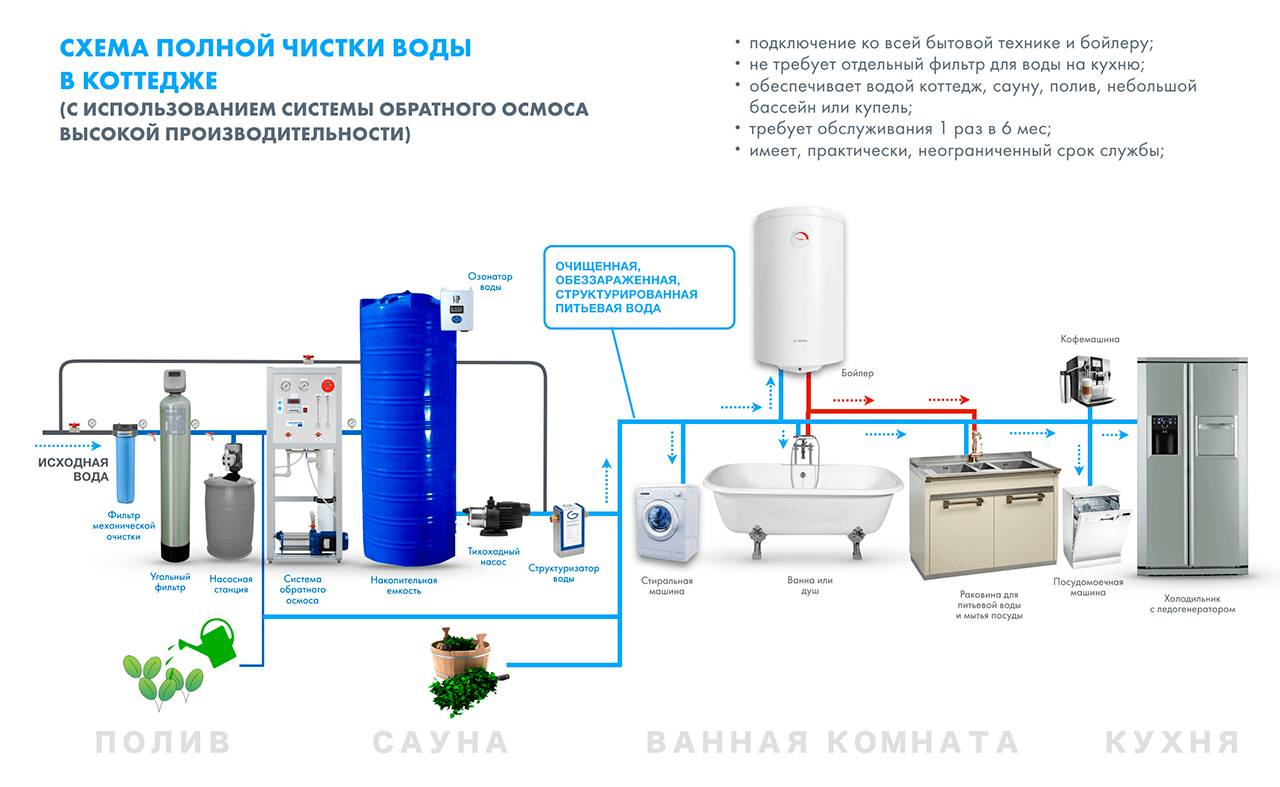 Несколько вариантов изготовления самодельных фильтров для воды - сила-воды.ру