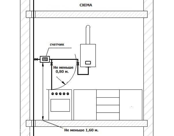 Установка газового котла в квартире – требования и правила для многоквартирного дома