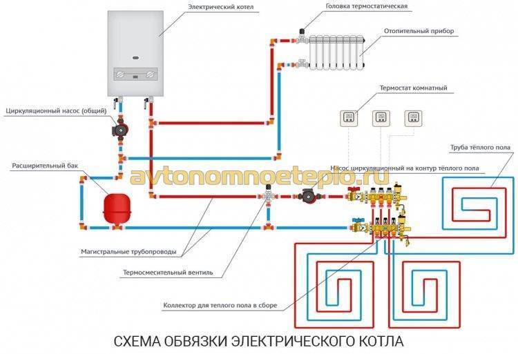 Установка и подключение электрокотла: самая подробная инструкция по монтажу, примеры схем отопления частного дома с электрическим котлом, разводка труб, стоимость работы мастеров