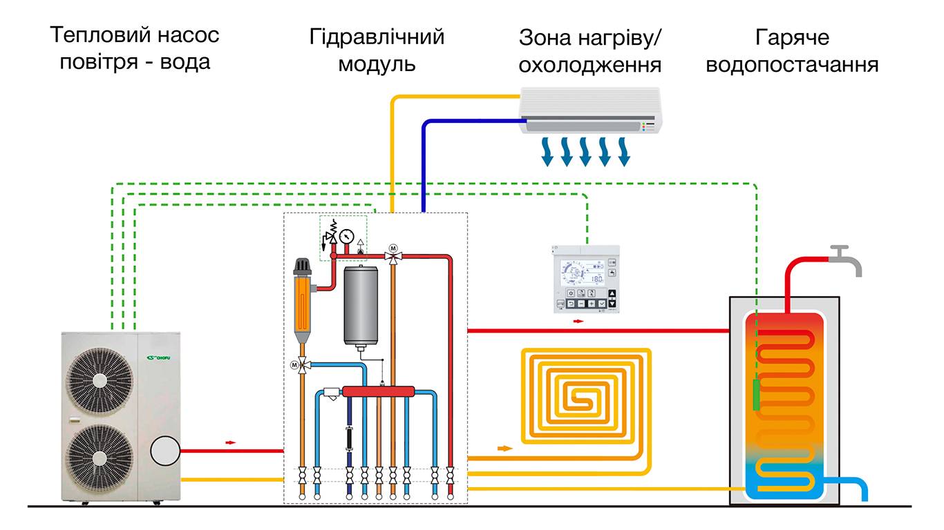 Тепловой насос для отопления дома своими руками: технология изготовления и монтажа