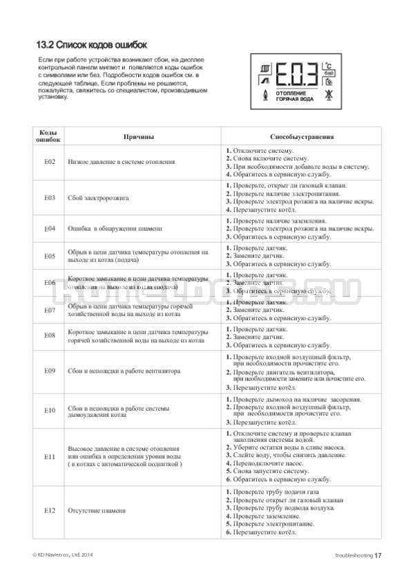 Навьен не включается горячая вода. коды ошибок и неисправности газовых котлов навьен