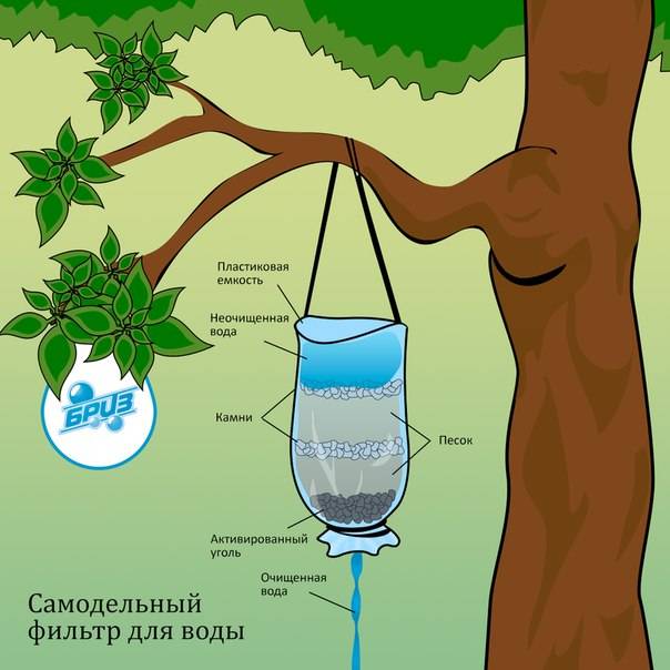 Как сделать фильтр для воды своими руками