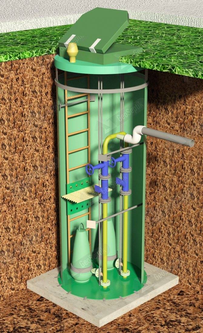 Установка канализационных станций: автоматическая насосная станция
