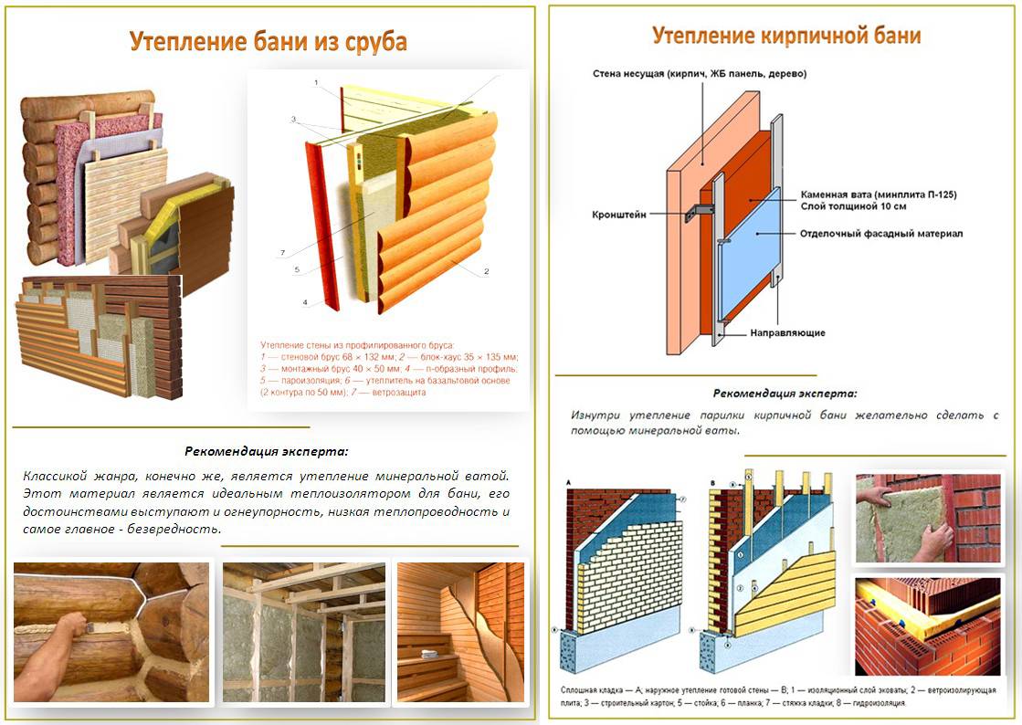 Пошаговая инструкция: как утеплить баню изнутри