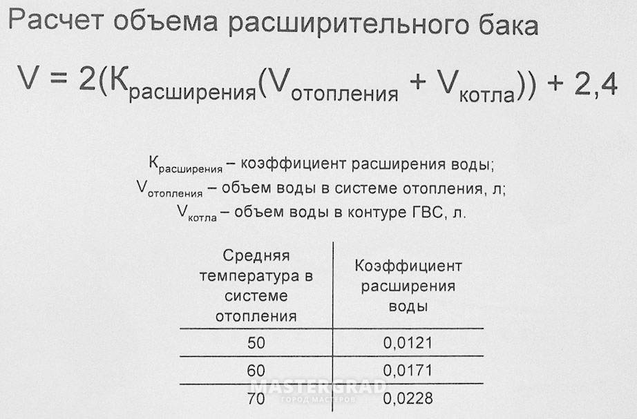Как рассчитать расширительный бак для отопления, формула расчёта объёма, как правильно выбрать бачок для отопительных систем