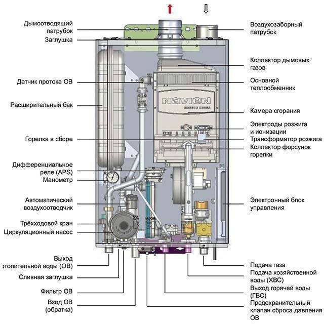 Как исправить ошибку 15 газового котла navien [навьен] - fixbroken.ru