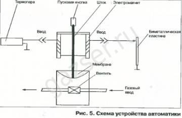Если отключить датчик тяги в газовом котле - ремонт и стройка от stroi-sia.ru