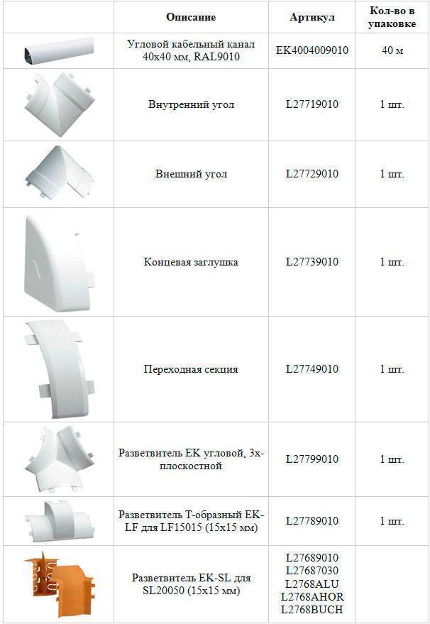 Кабель канал размеры. Угловой кабель-канал ek4004009010. Кабель-канал металлический типоразмеры. Hager угловой кабель канал ЕК 40. Кабель канал пластиковый угол внешний.