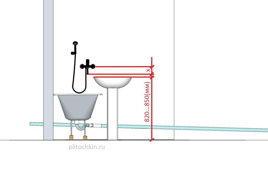 Как установить раковину в ванной с пьедесталом: особенности раковины на пьедестале