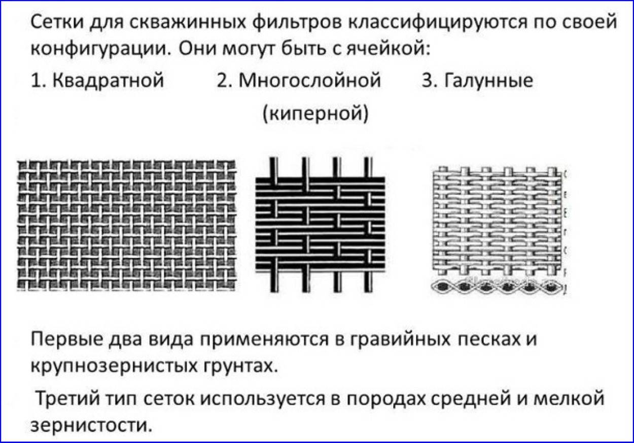 Ячейки фильтров. Сетка галунного плетения для скважин. Сетка скважинная галунного плетения. Сетка галунного плетения ГОСТ. Сетка галунного плетения размер ячейки.