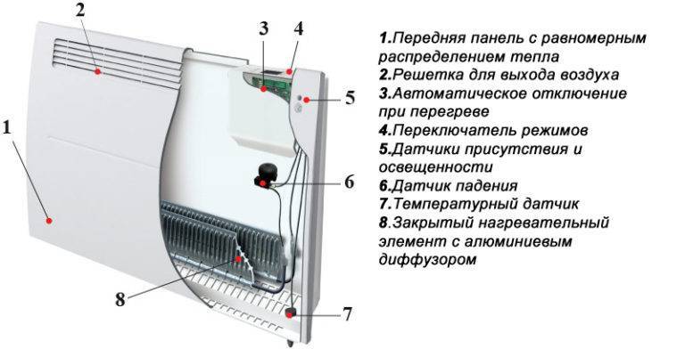 Как выбрать электроконвектор отопления