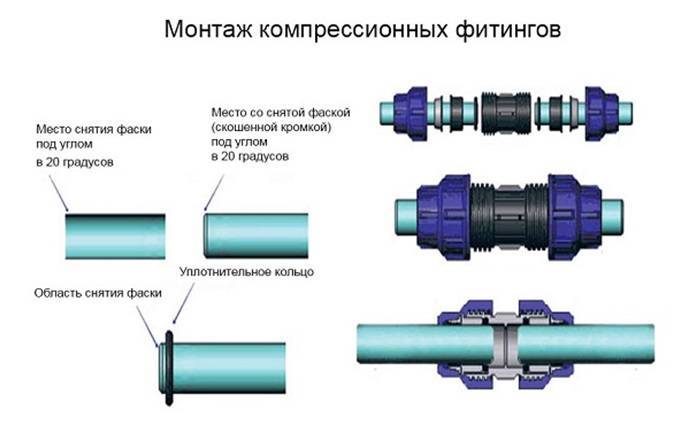 Диаметр канализационных труб пвх: таблица размеров пластиковых наружных изделий, вариант для канализации шириной 200 и 250 мм