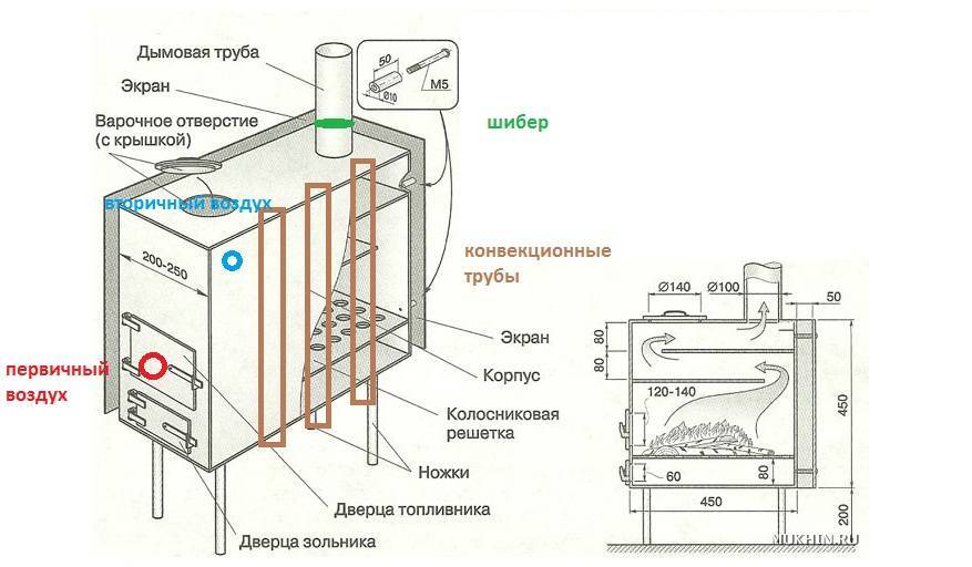 Как построить печь для дачи своими руками