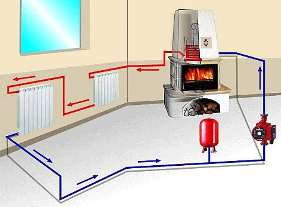 Печь с водяным контуром для отопления дома: варианты реализации