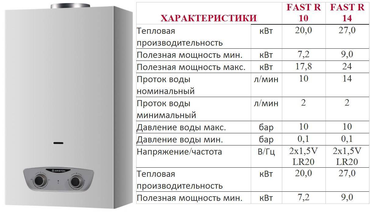 Какая газовая колонка лучше? отзывы специалистов и владельцев :: syl.ru