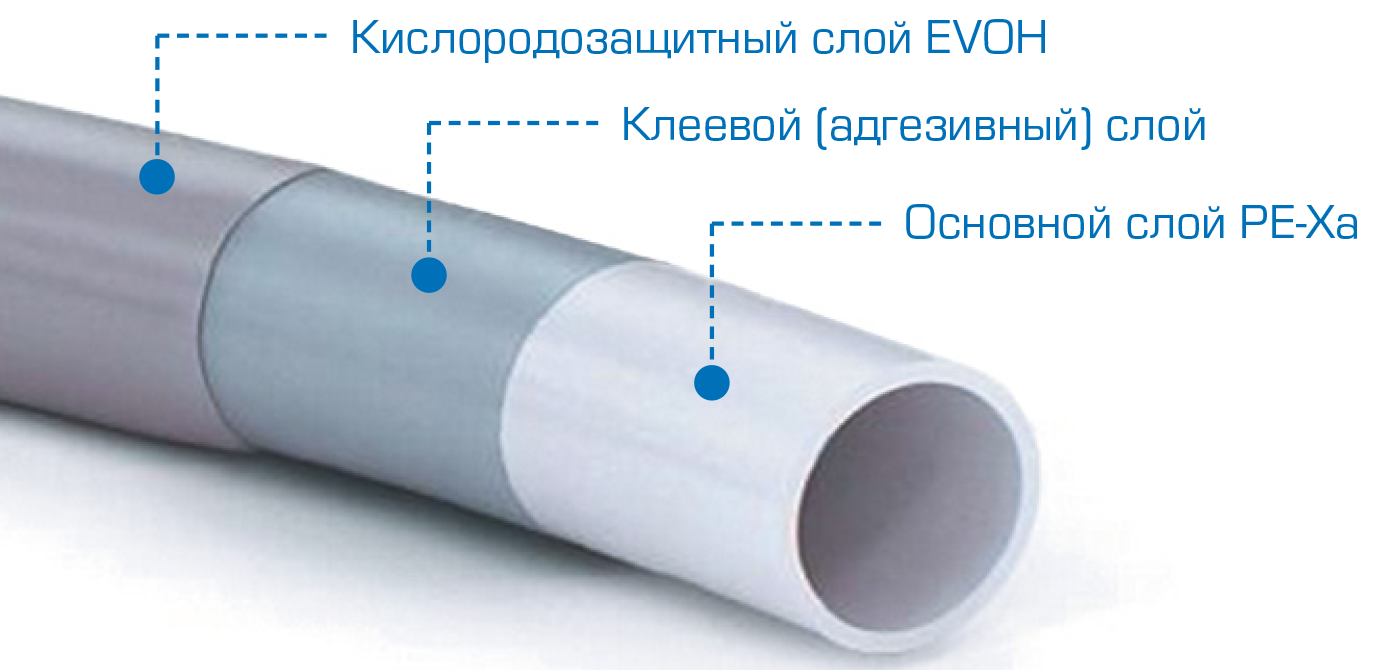 Водопровод из труб pex – особенности монтажа и материалов
