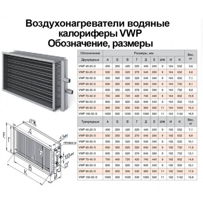 Система управления вентиляцией с электрокалорифером
