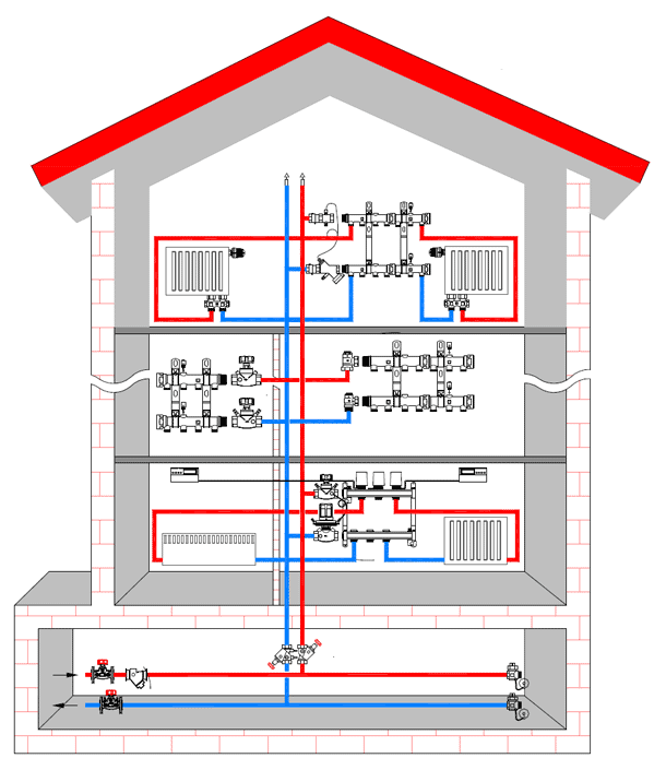 Как рассчитывается тепловая нагрузка на систему отопления здания