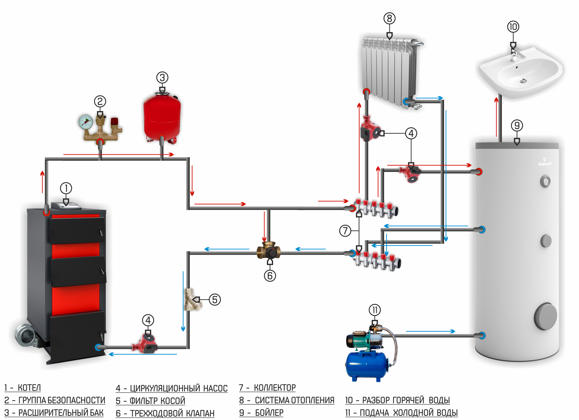 Схема обвязки бойлера косвенного нагрева монтаж и подключение агрегата аква-ремонт