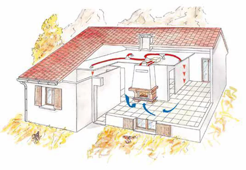 Воздушное отопление частного загородного дома: инструкция по устройству