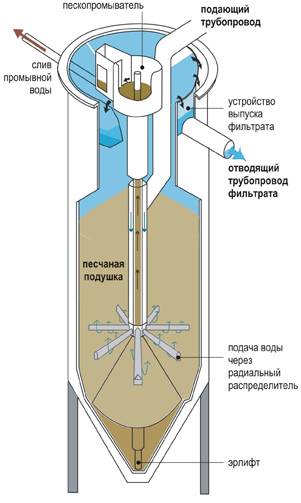 Фильтр для воды своими руками: пошаговые инструкции