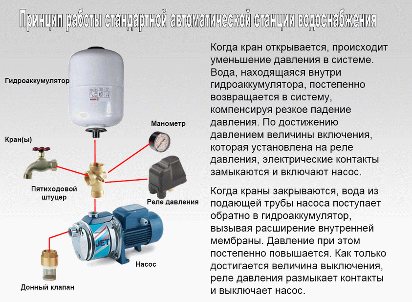 Гидравлический аккумулятор принцип работы