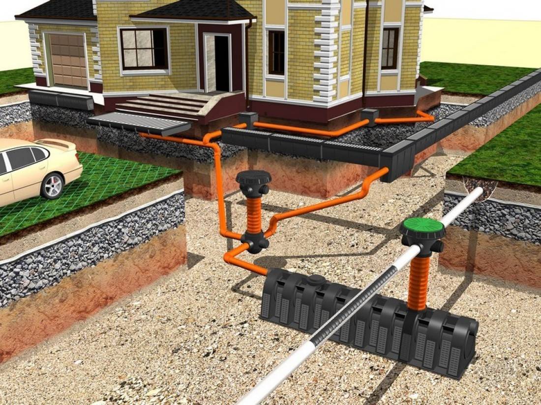 Ливневая канализация загородного дома:  инструкция, схемы и устройство