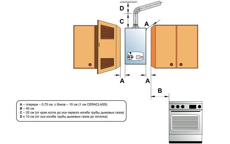 Требования к газовой котельной в частном доме 2021 снип. правила и нормы установки газового котла в частном доме