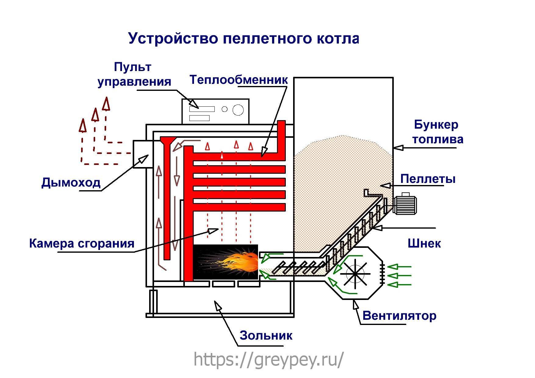 11 лучших дизельных котлов