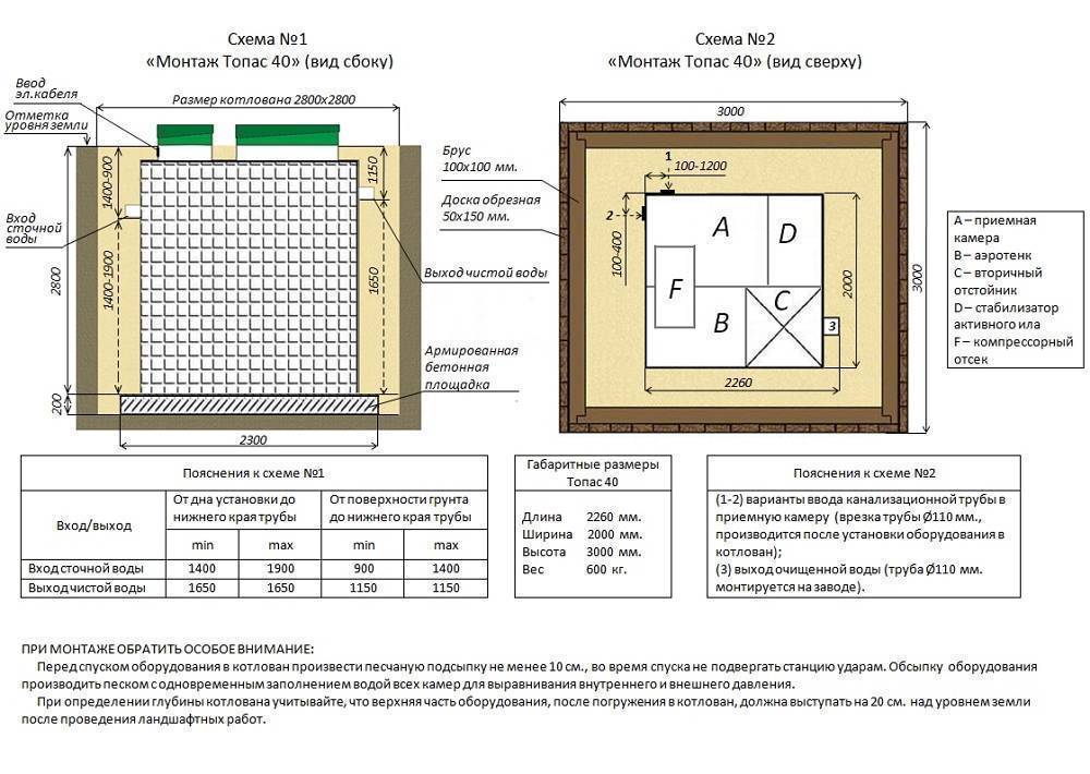 Топас 4 - обзор компактного септика для небольшого дома или дачи