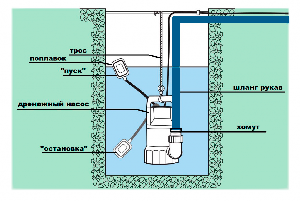 Насос для повышения давления воды в квартире — как правильно выбрать и самостоятельно установить оборудование
