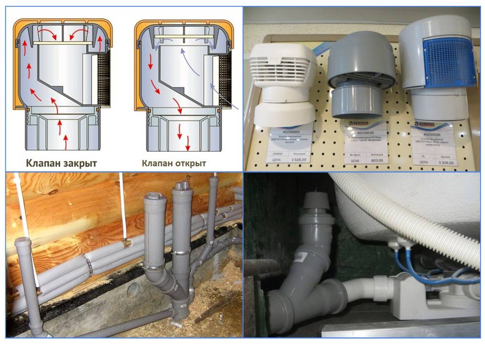 Вентиляция канализации в частном доме и схема труб