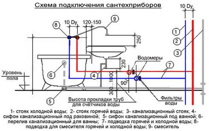 Какой уклон канализационных труб 50, 100, 110 мм по снип выбрать