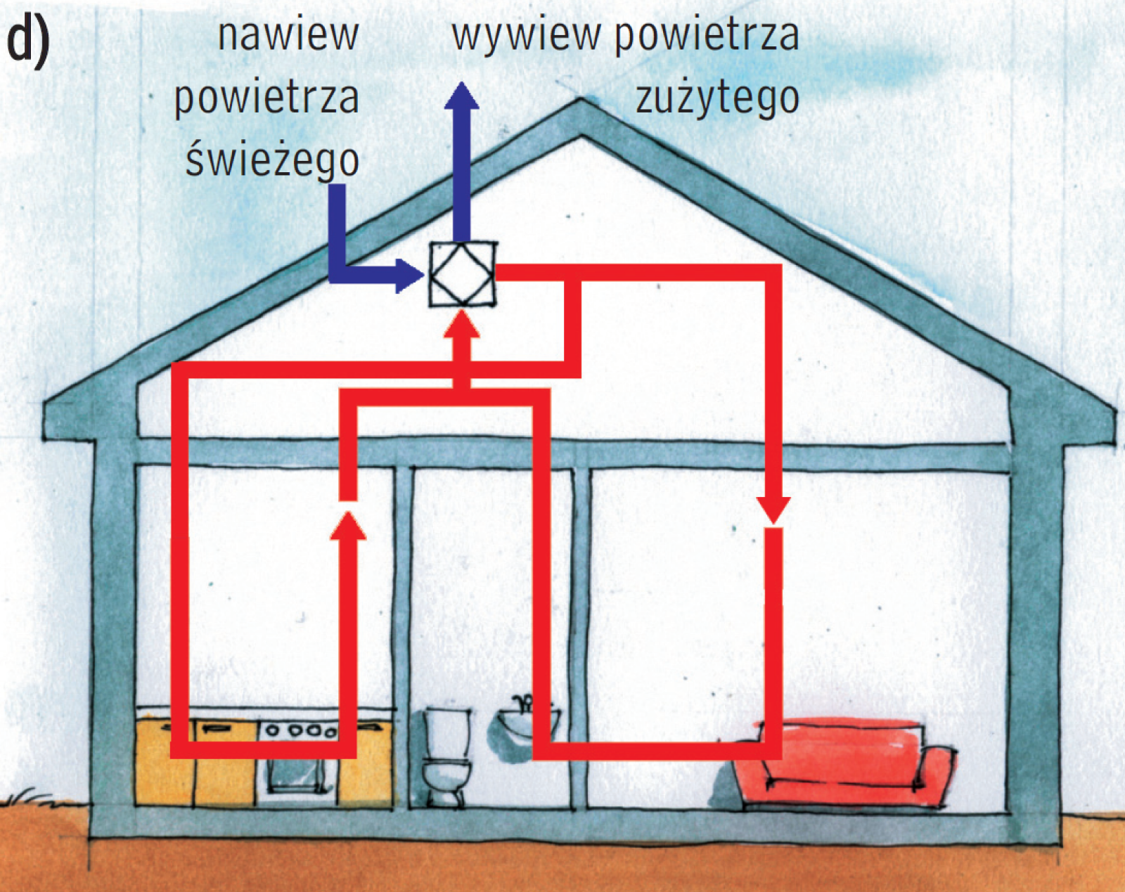 Обустройство вентиляции в частном доме своими руками: пошаговая инструкция