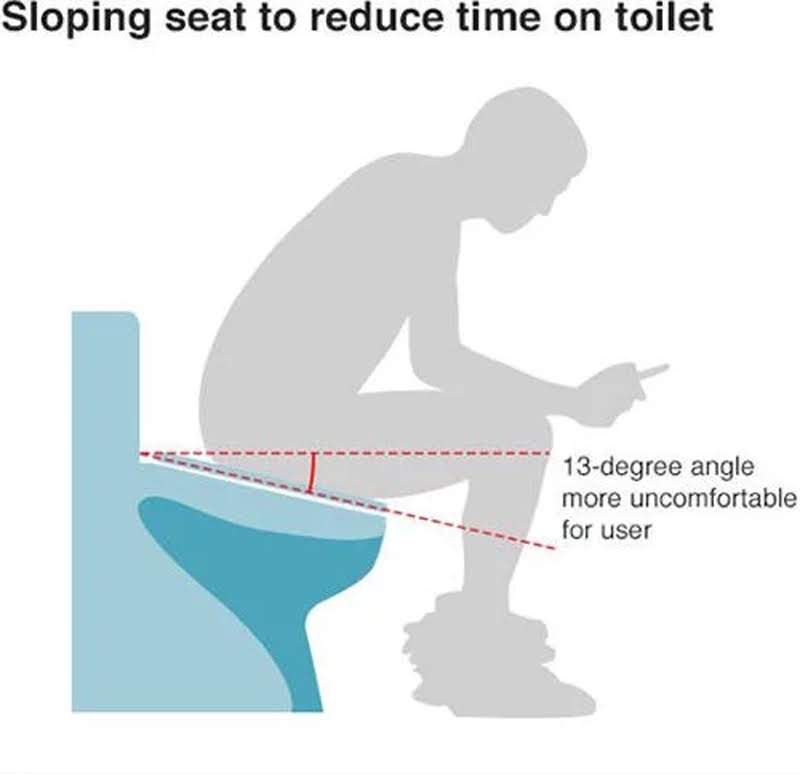 Долго будете сидеть. Что если долго сидеть в туалете. Уклон унитаза. Что будет если долго сидеть на унитазе. Долгое сидение на унитазе.