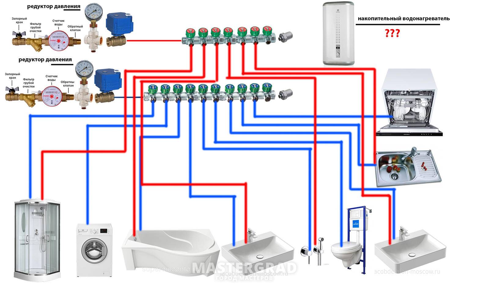 Разводка труб водоснабжения в квартире: схемы, решения, материалы