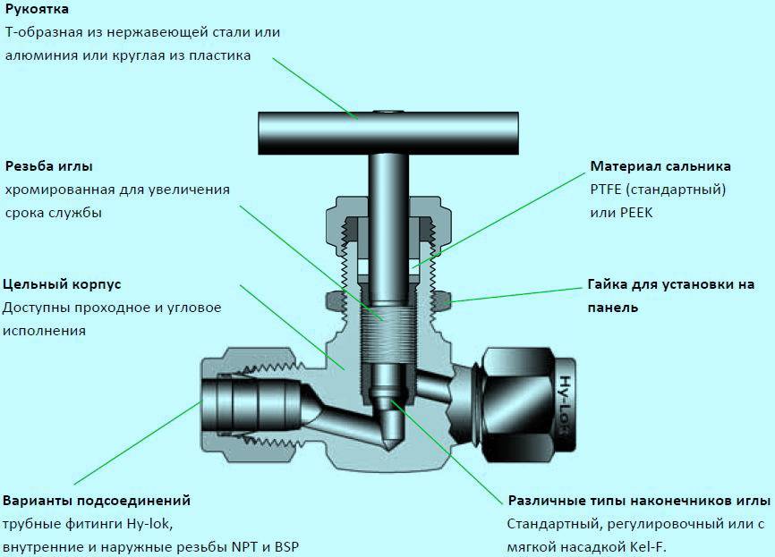 Игольчатый кран: виды, устройство и назначение клапана и вентиля, монтаж в систему высокого давления воды