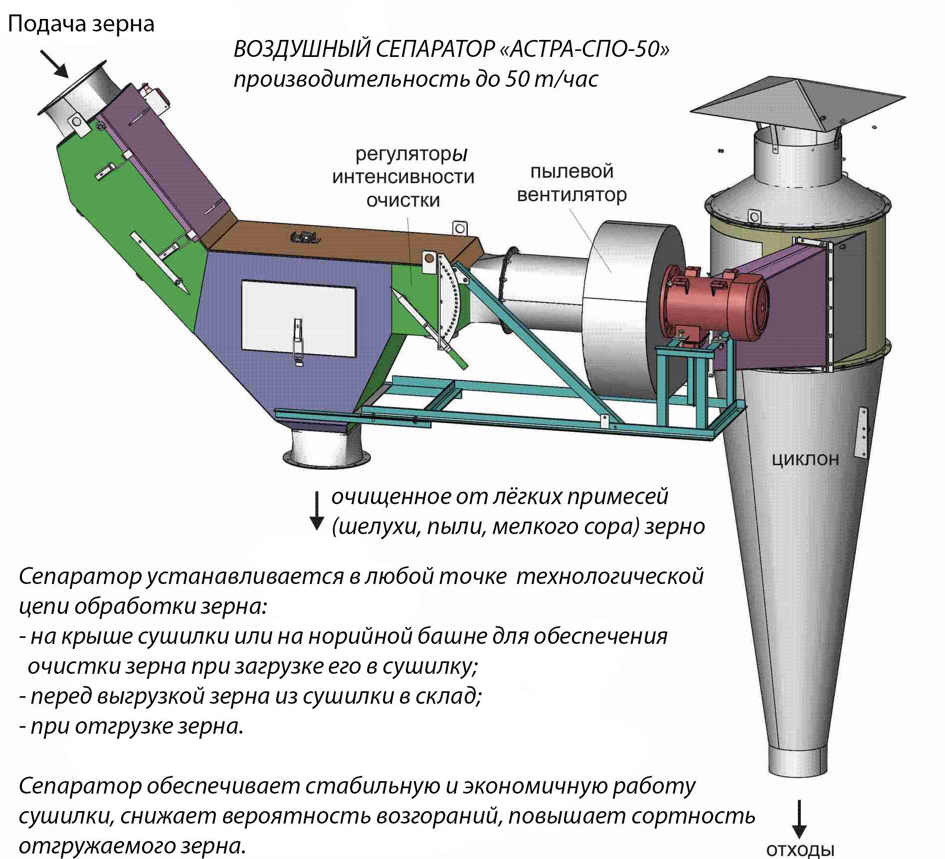 Сепаратор воздуха для отопления: принцип работы, устройство шлама, воздушный flamcovent для системы отопления